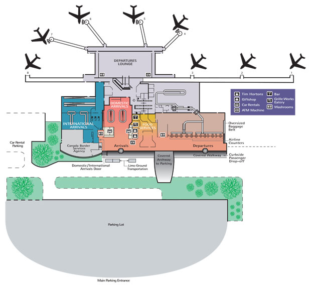 สนามบินลอนดอน (LON)(อังกฤษ / สหราชอาณาจักร)